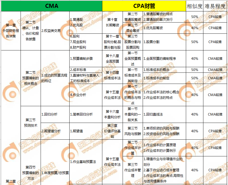 P1財(cái)管1