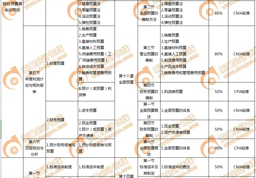 P1財(cái)管2