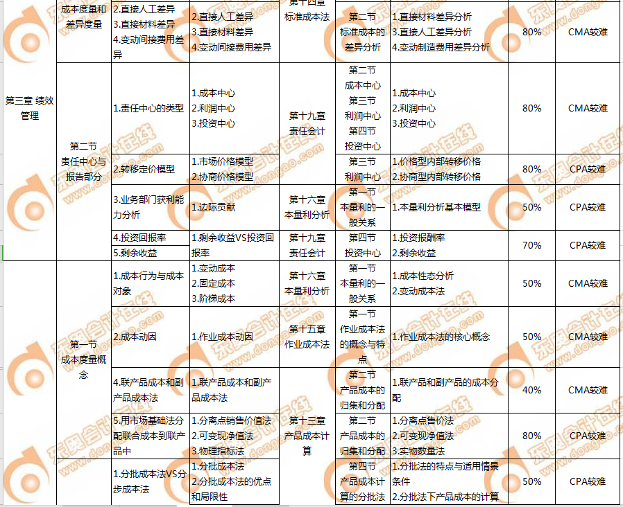 P1財(cái)管3