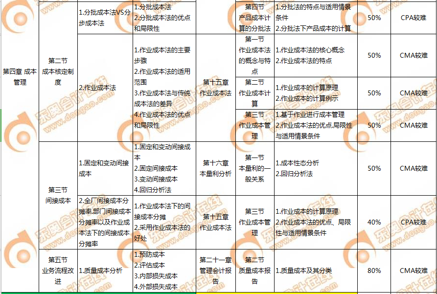 P1財(cái)管4