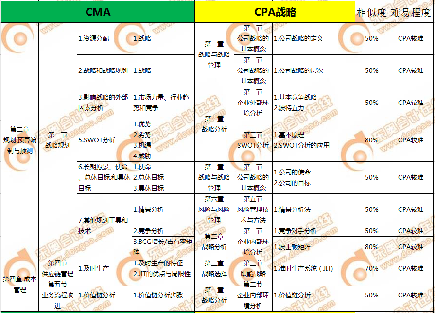 P1戰(zhàn)略