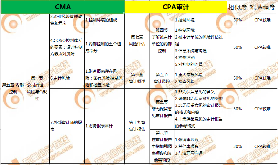 P1審計(jì)