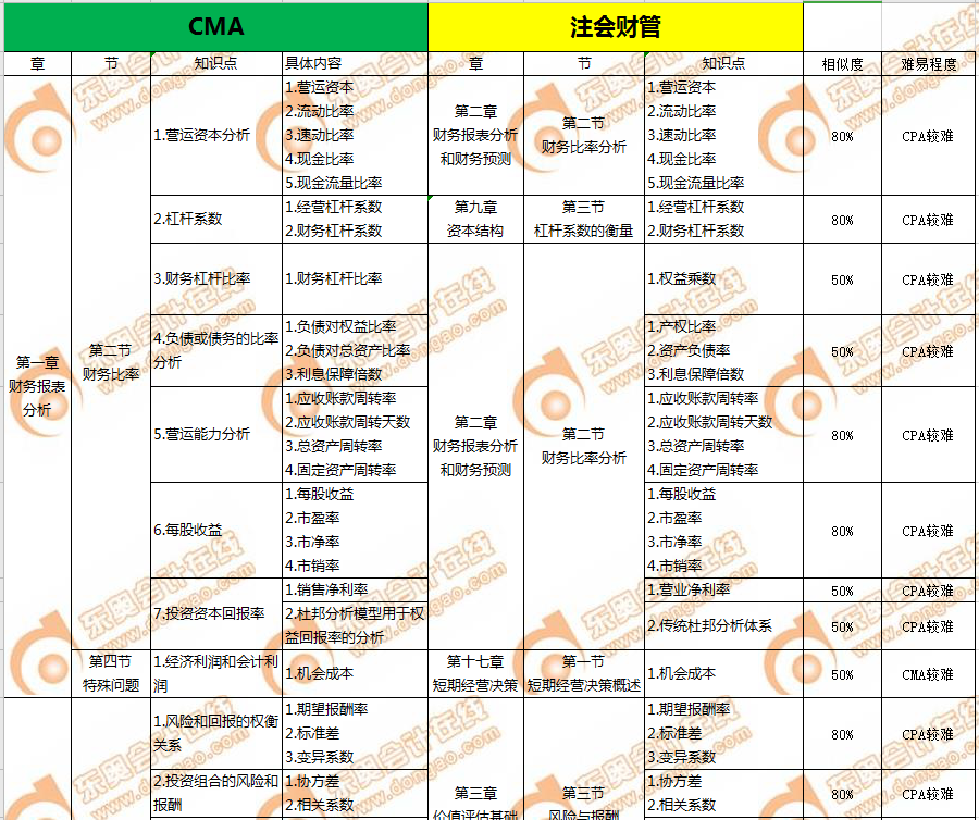 P2財(cái)管1