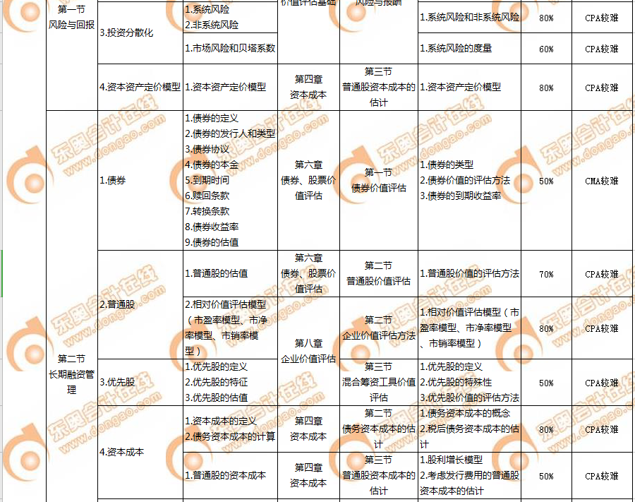 P2財(cái)管2