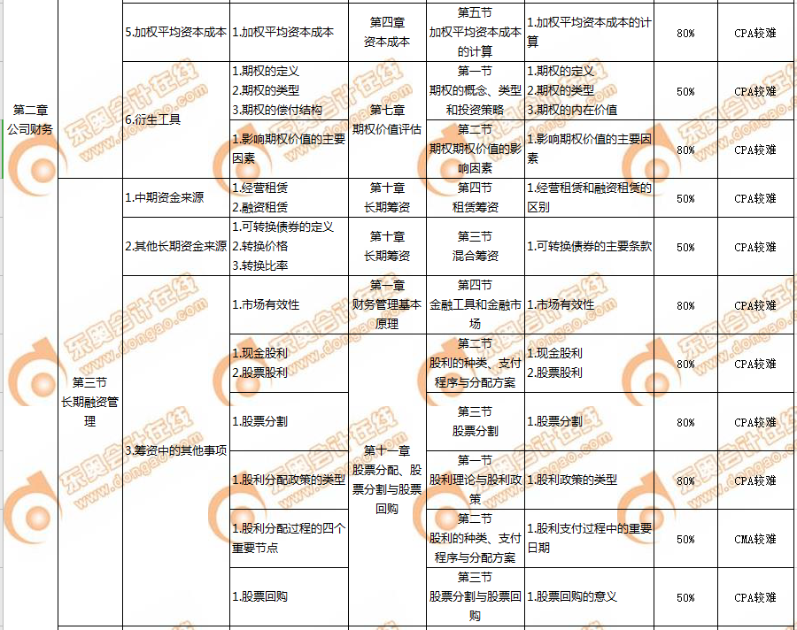 P2財(cái)管3