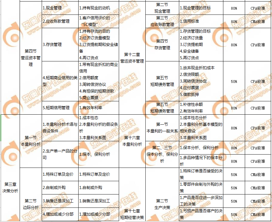 P2財(cái)管4