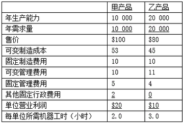 CMA試題