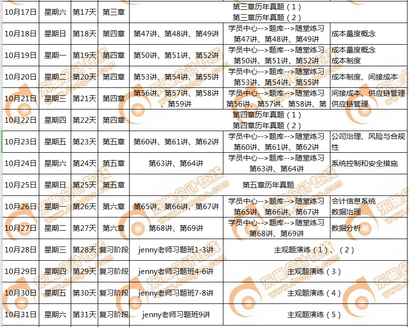 p1備考計(jì)劃