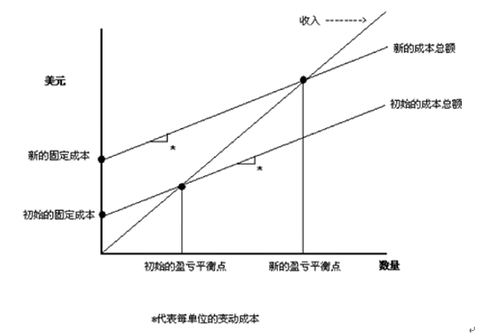 CMA試題