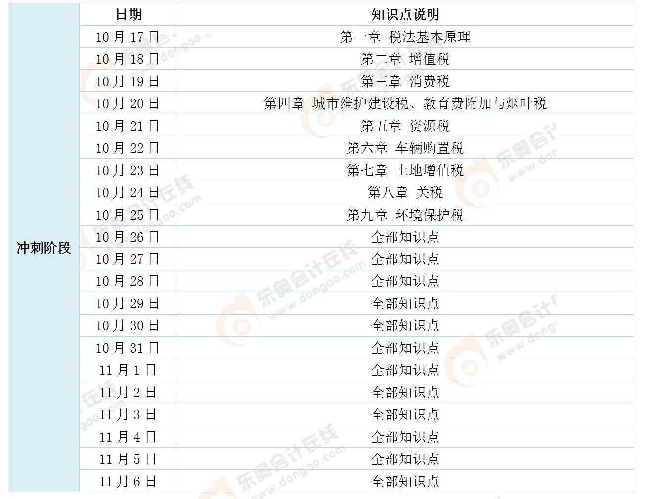 《稅法一》學習計劃 《稅法一》學習計劃