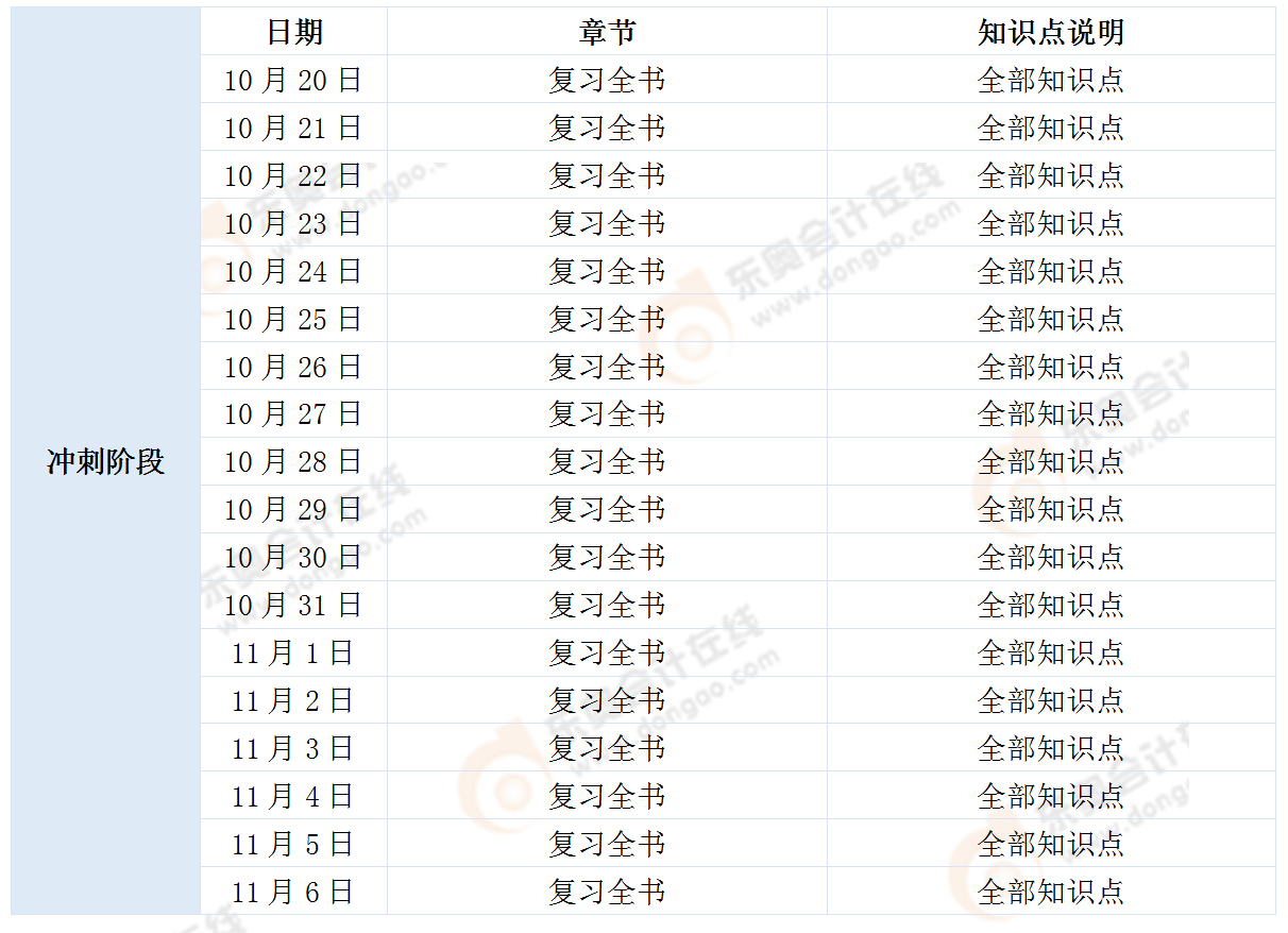 《涉稅服務相關法律》學習計劃 《涉稅服務相關法律》學習計劃