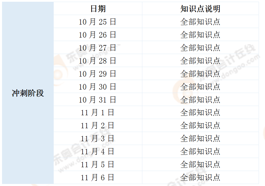 《涉稅服務實務》學習計劃 《涉稅服務實務》學習計劃