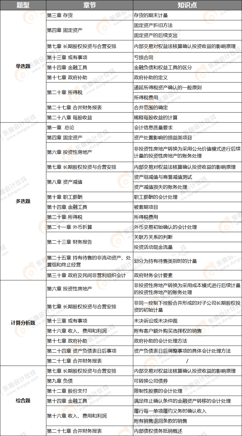 會(huì)計(jì)考點(diǎn)