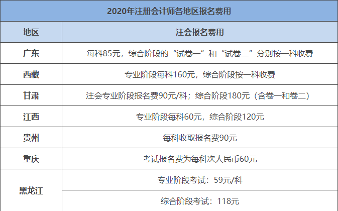 cpa考試多少錢