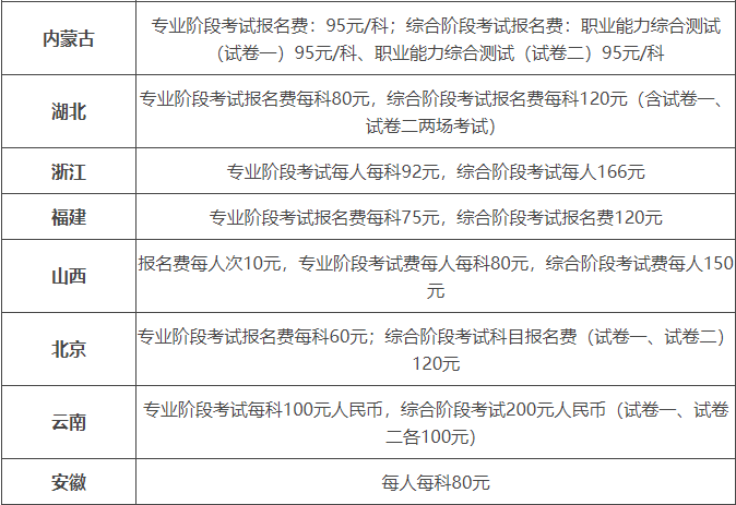 cpa考試多少錢