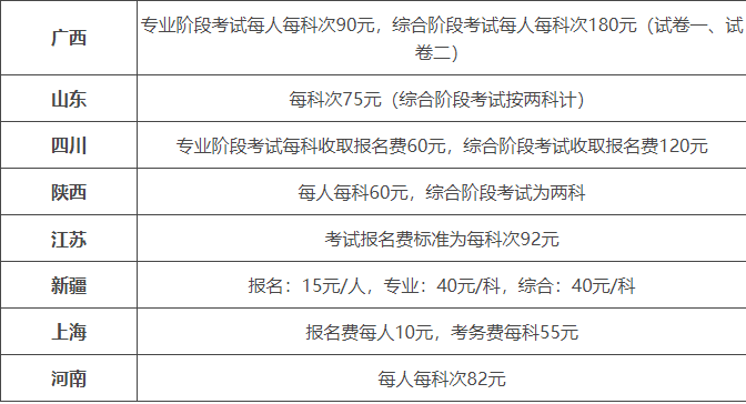 cpa考試多少錢