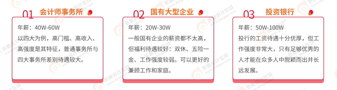 不同企業(yè)注冊(cè)會(huì)計(jì)師薪資對(duì)比