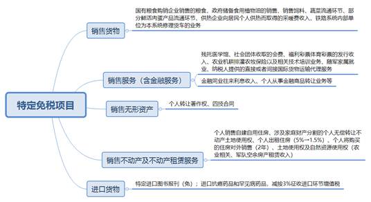 特定免稅項(xiàng)目