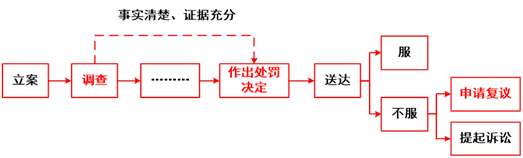 行政訴訟的基本原則