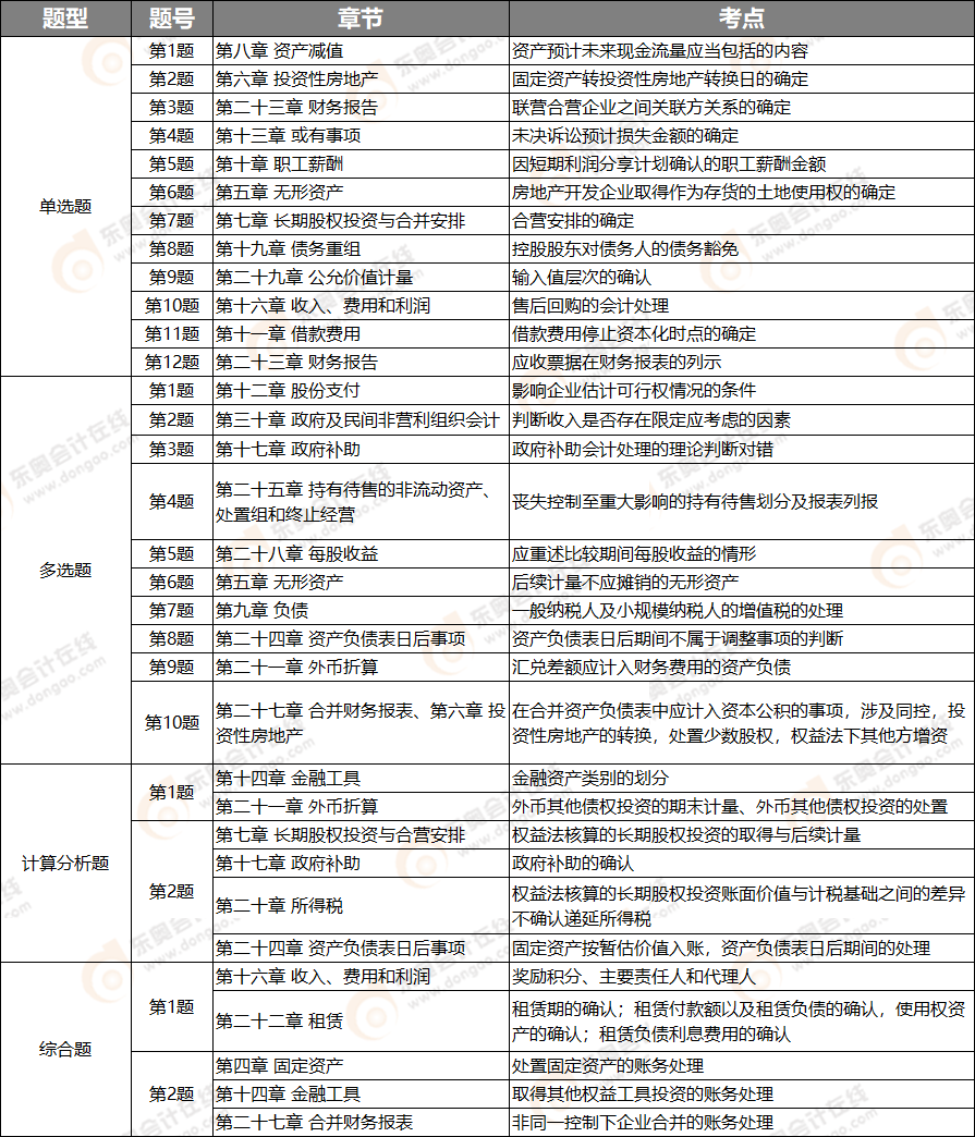 試卷一