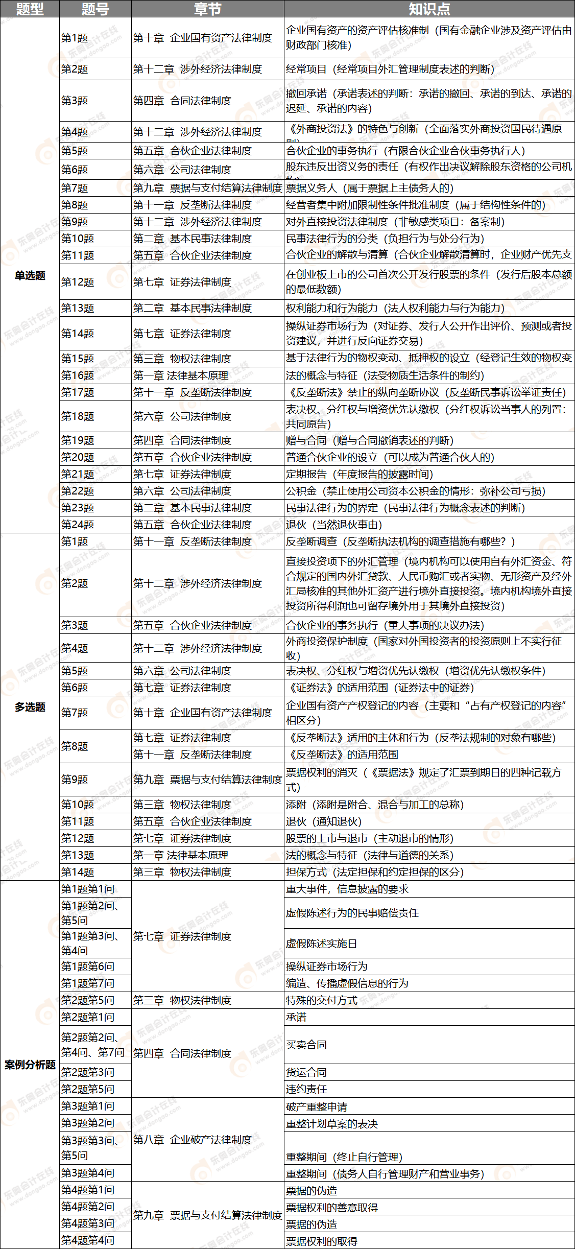 經(jīng)濟(jì)法試卷一