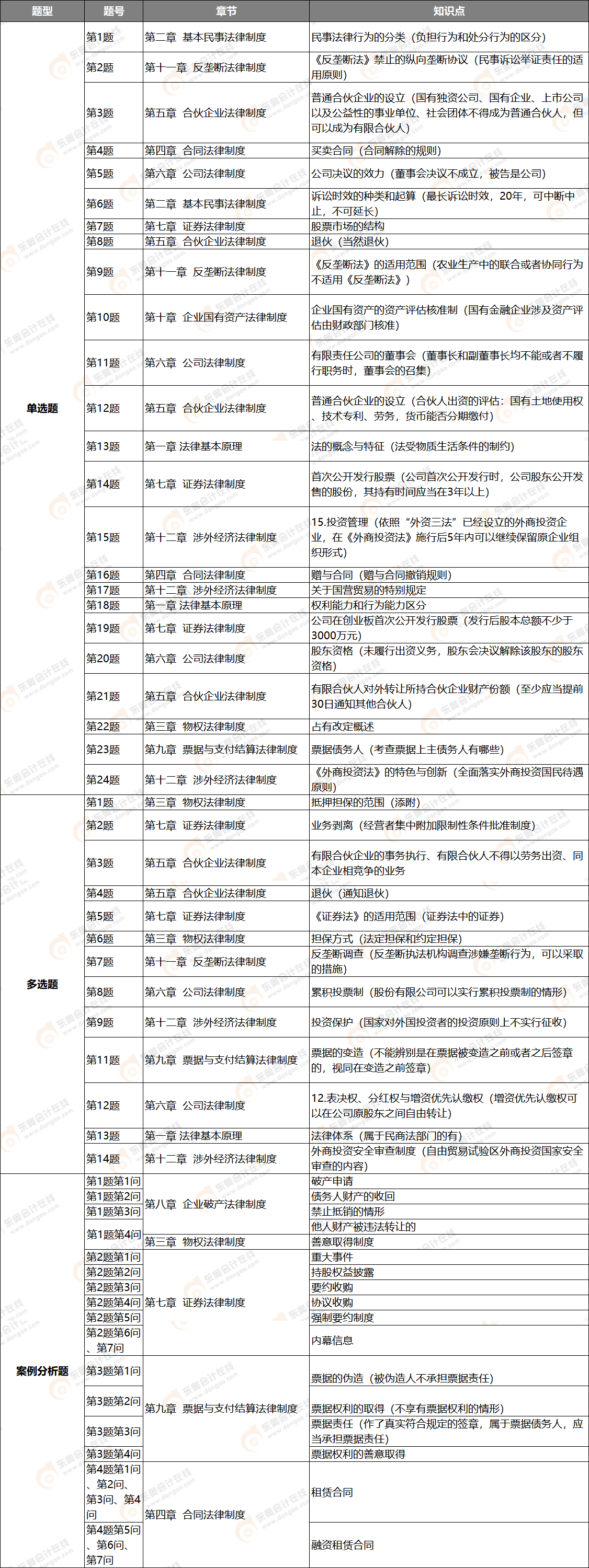 經(jīng)濟(jì)法試卷二