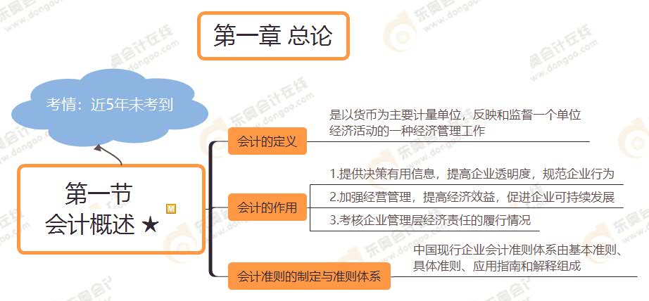 第一節(jié)  會計概述 ★