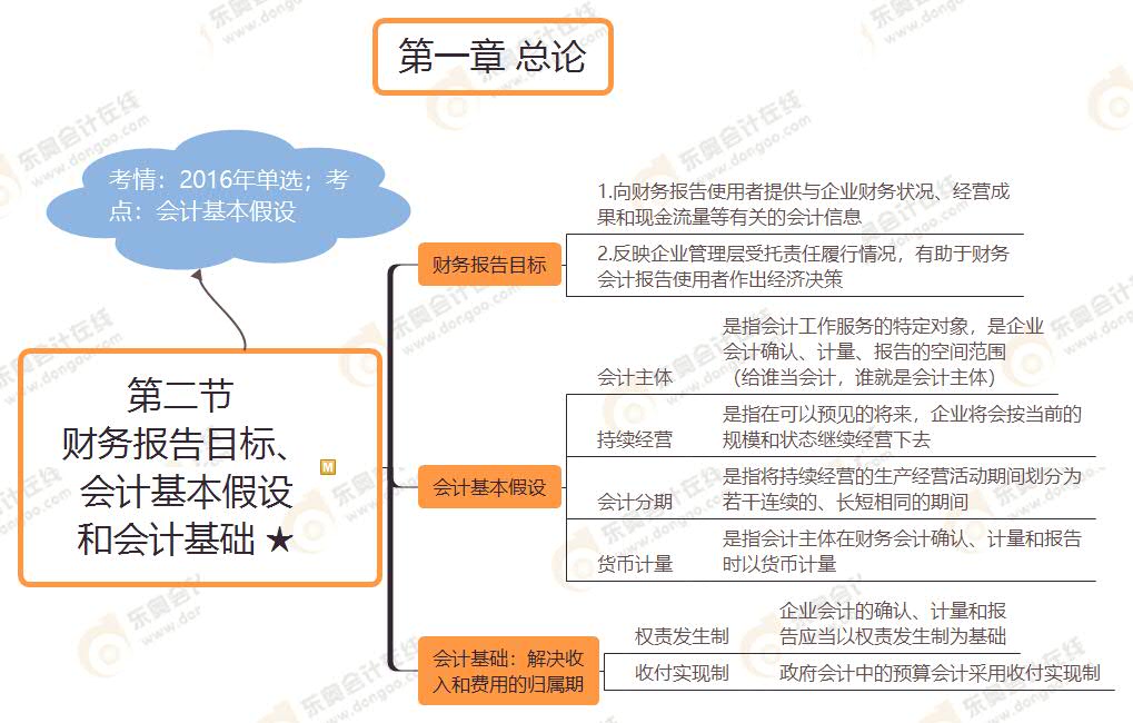 第二節(jié)  財(cái)務(wù)報(bào)告目標(biāo)、 會(huì)計(jì)基本假設(shè) 和會(huì)計(jì)基礎(chǔ) ★