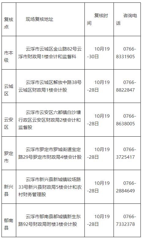 財政局考后資格復(fù)核地址,、時間及電話