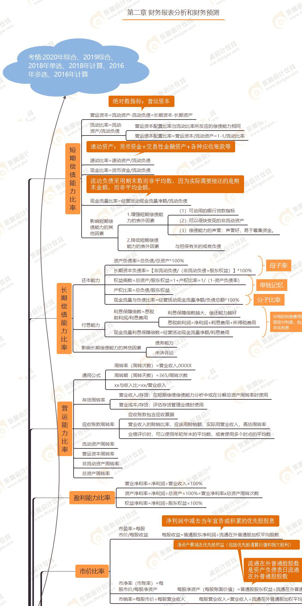 財(cái)務(wù)比率分析