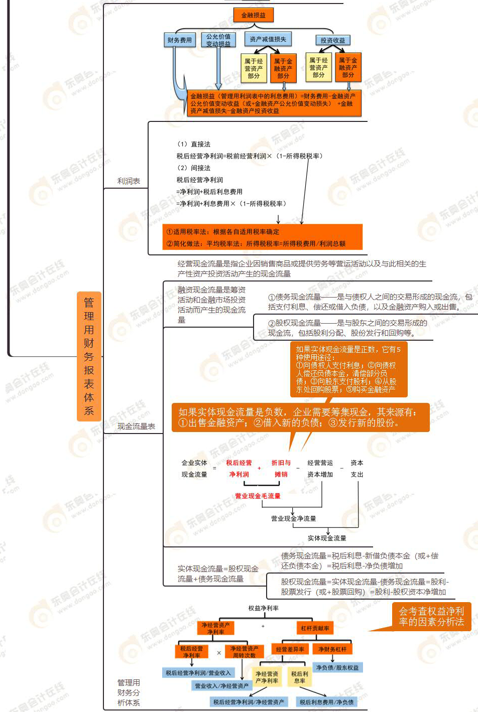 財(cái)務(wù)比率分析