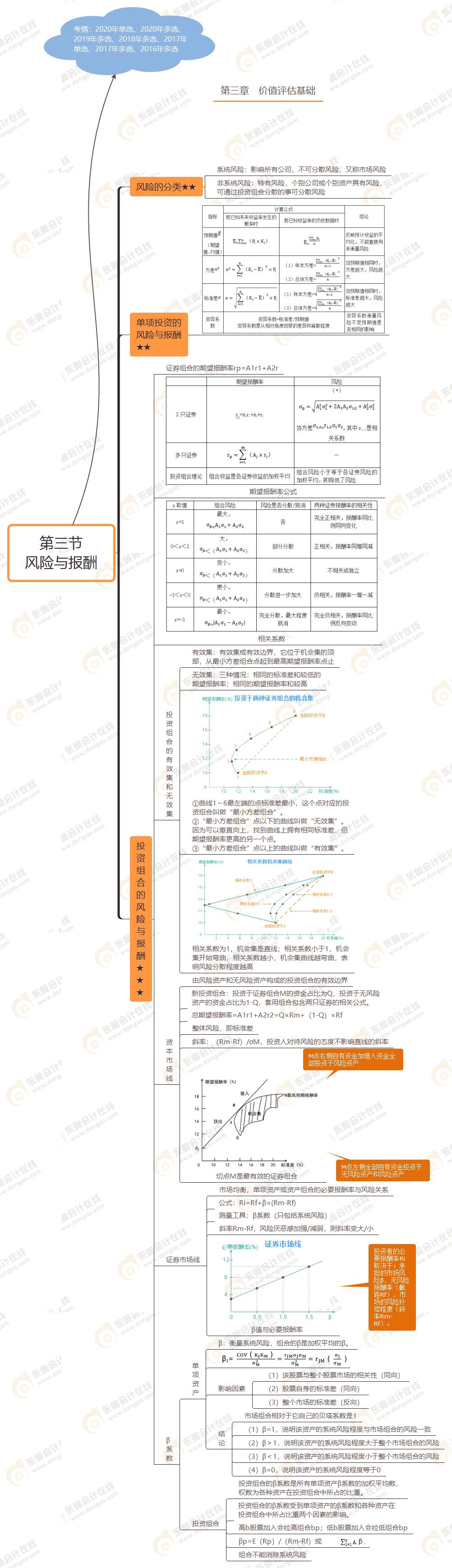 第三節(jié) 風(fēng)險(xiǎn)與報(bào)酬