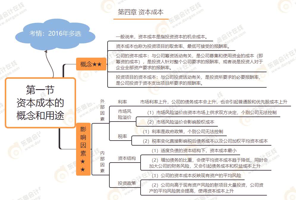 第一節(jié) 資本成本的概念和用途