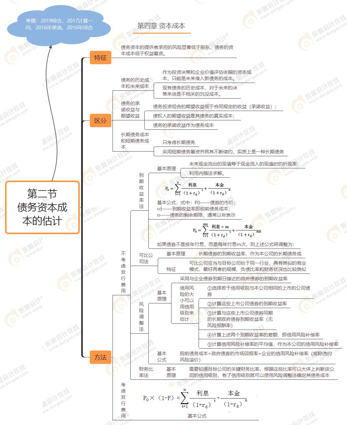 第二節(jié) 債務(wù)資本成本的估計(jì)