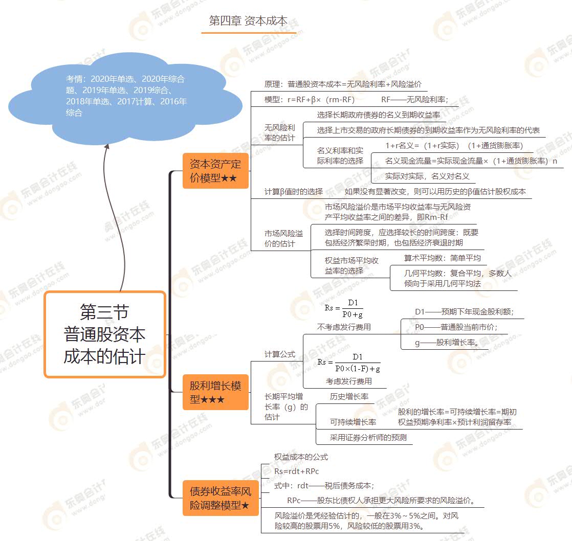 第三節(jié) 普通股資本成本的估計(jì)