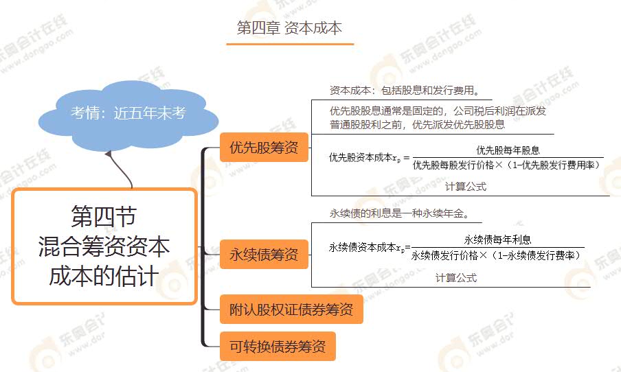 第四節(jié) 混合籌資資本成本的估計(jì)