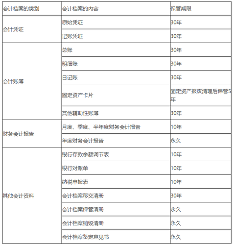 會(huì)計(jì)檔案的內(nèi)容和保管期限的具體規(guī)定