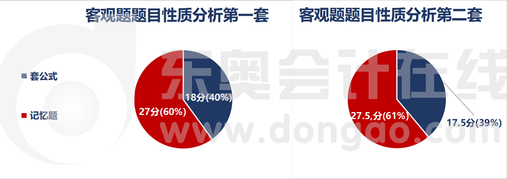 客觀題章節(jié)題目分析