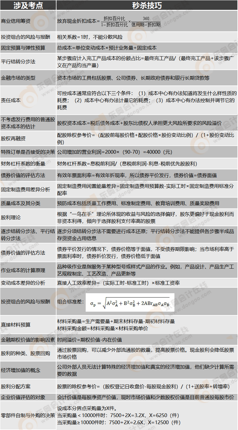 秒殺技巧第一套