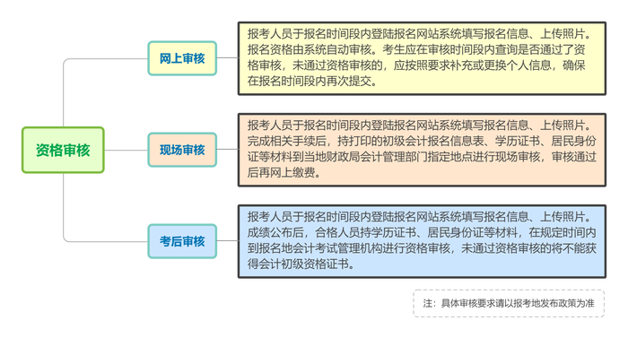 初級會計報名資格審核