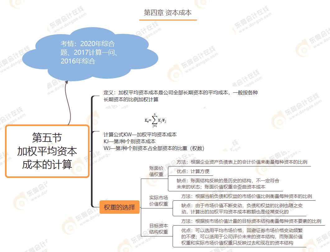 第五節(jié) 加權(quán)平均資本成本的計算