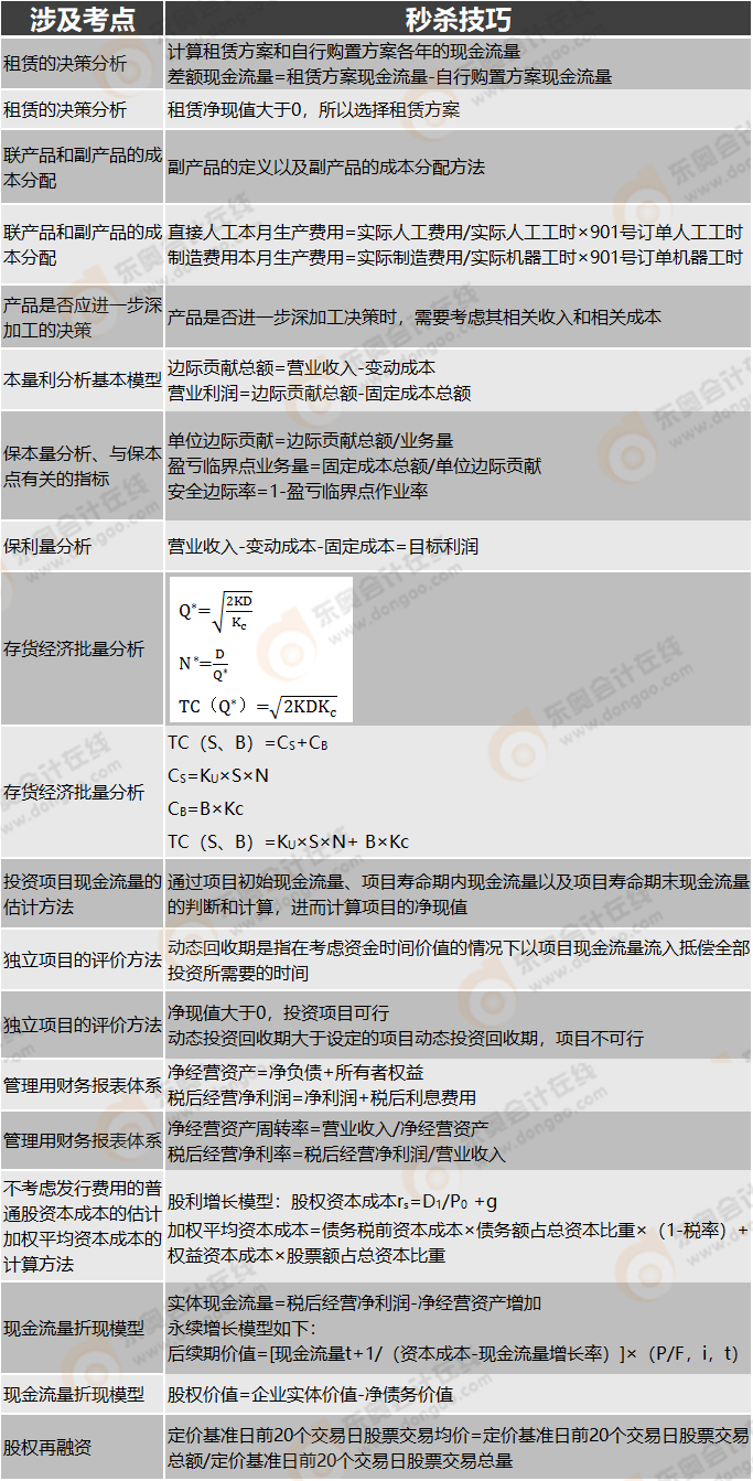 秒殺技巧第一套