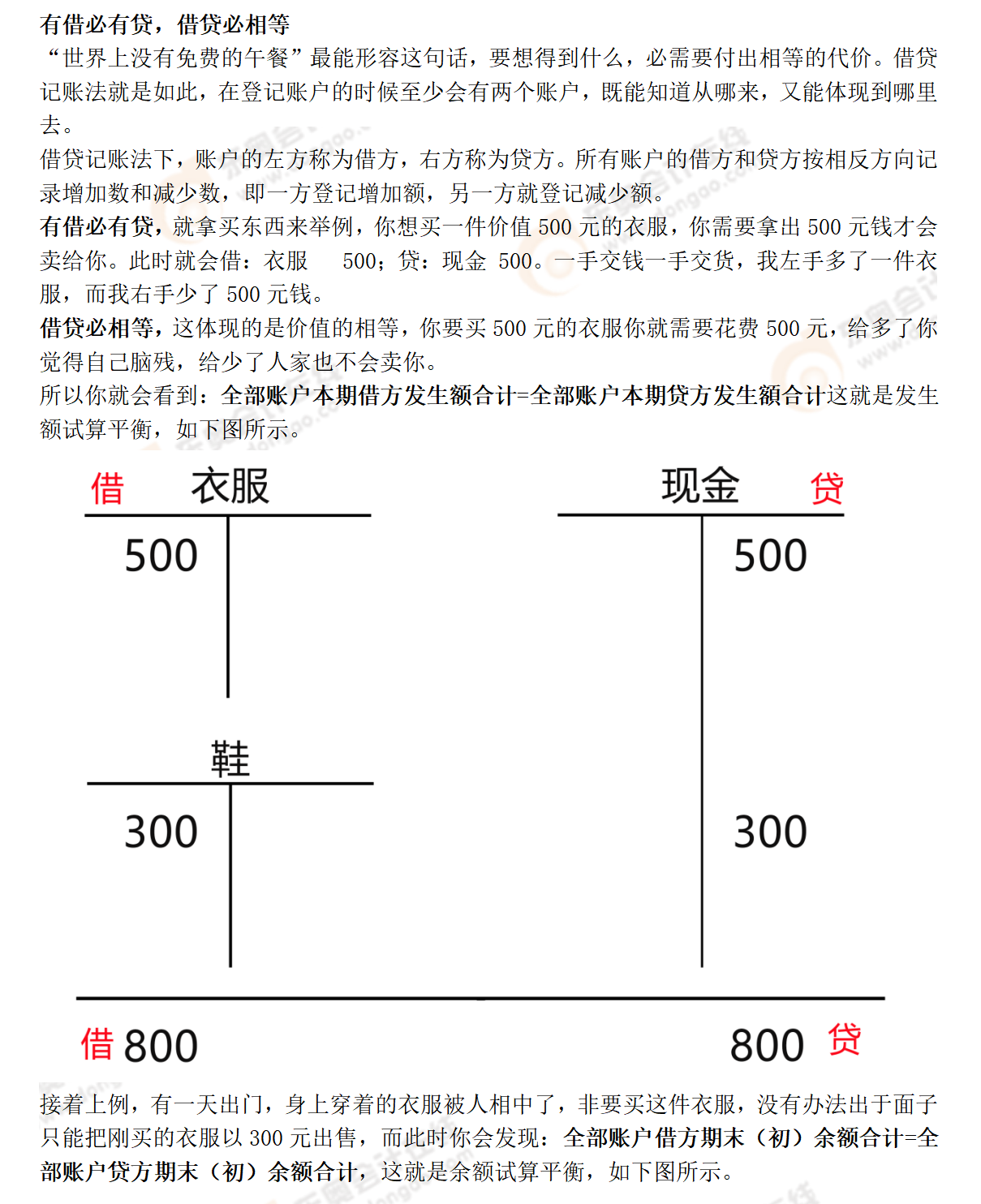 會(huì)計(jì)公式精講