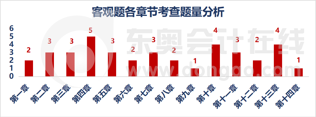 客觀題各章節(jié)考查情況分析