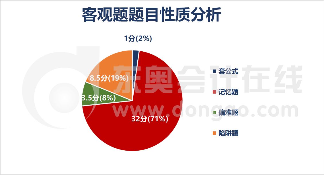 客觀題題目性質(zhì)分析