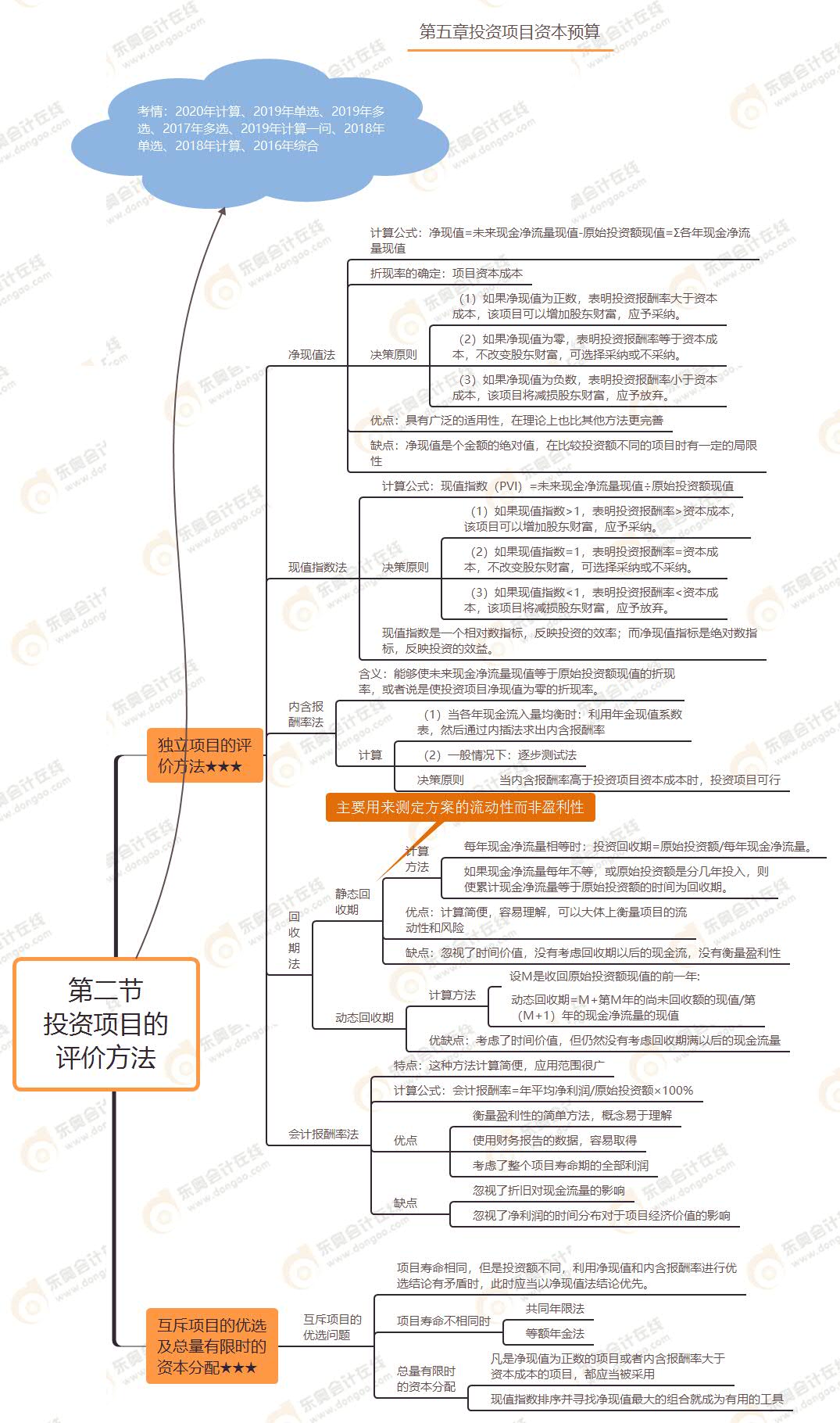 第二節(jié) 投資項(xiàng)目的評(píng)價(jià)方法