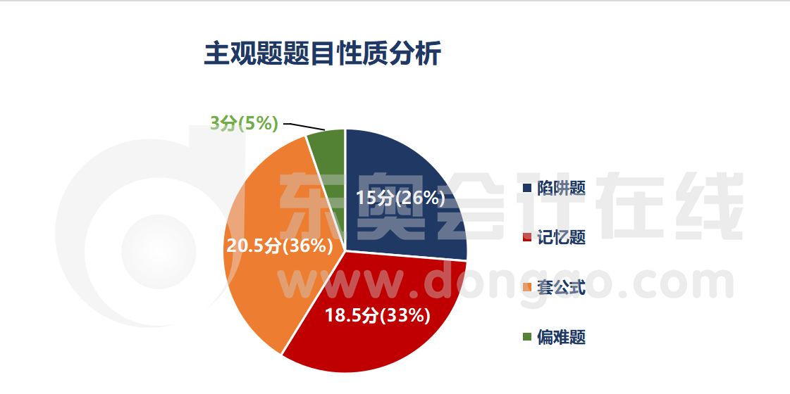 主觀題題目性質(zhì)分析