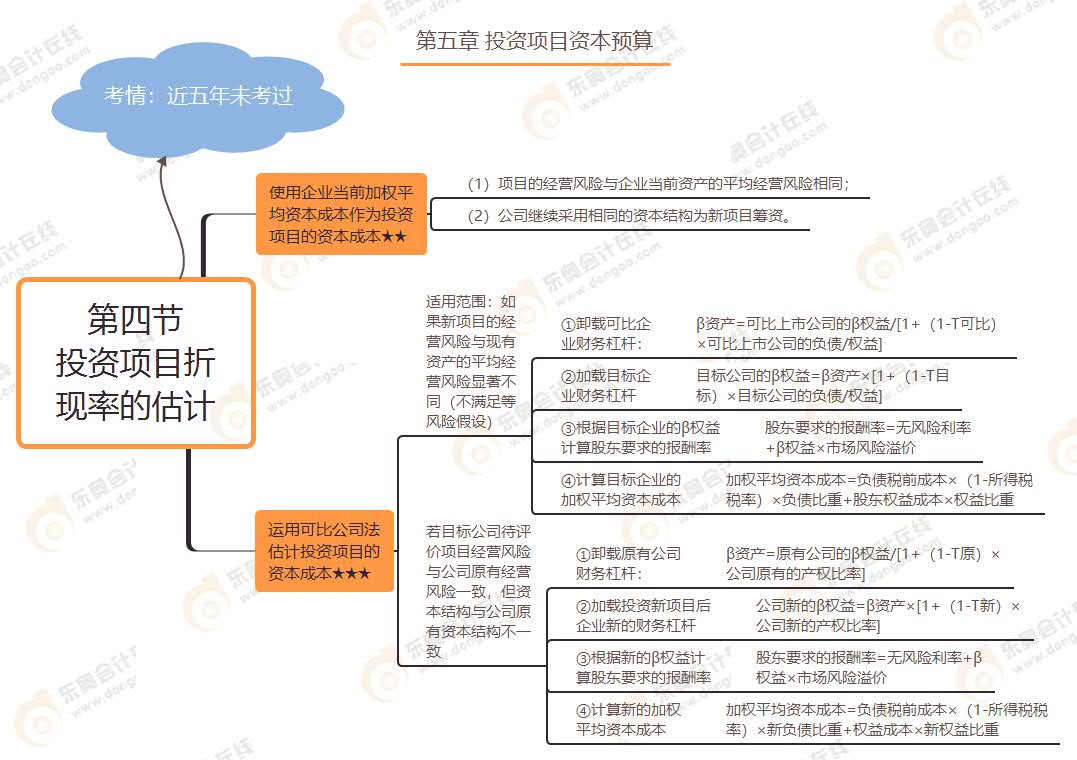 第四節(jié) 投資項目折現(xiàn)率的估計