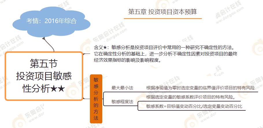 第五節(jié) 投資項目敏感性分析★★