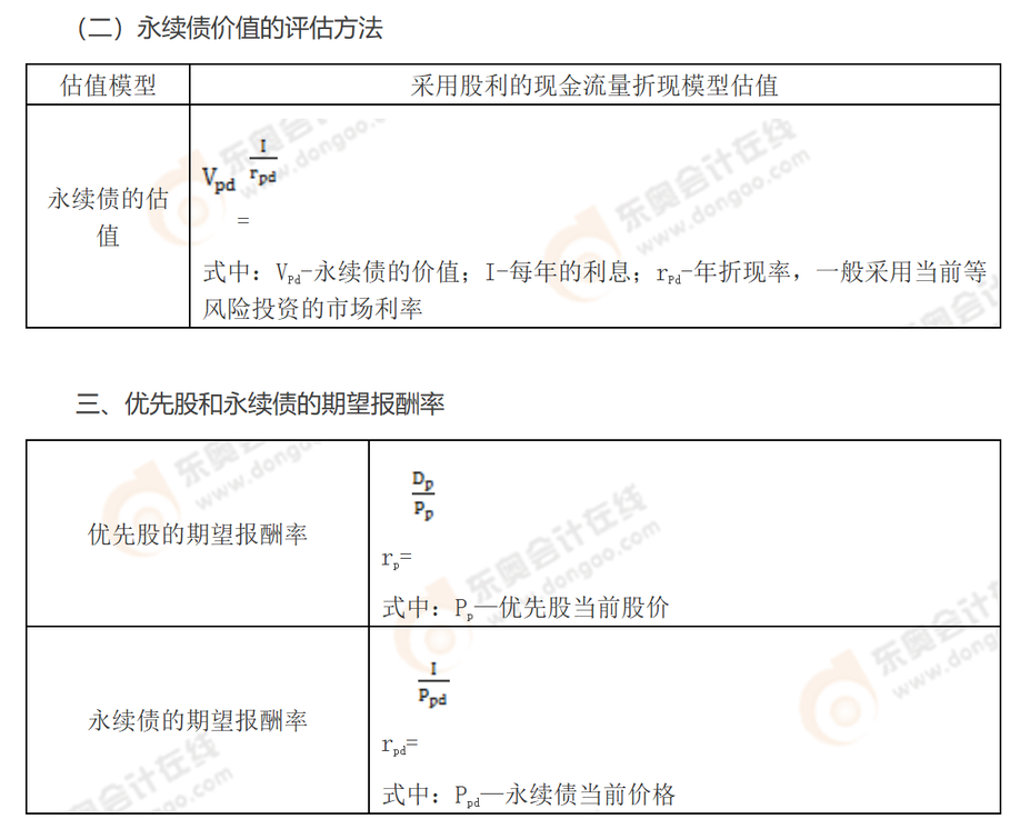 重點內(nèi)容精講